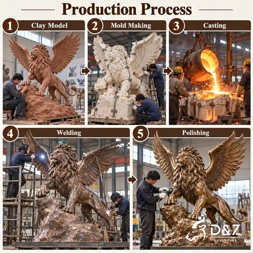 Bronze winged lion statue production process illustration showing clay modeling, mold making, casting, welding, and polishing in a sculpture workshop. Bronze winged lion statue production process illustration showing clay modeling, mold making, casting, welding, and polishing in a sculpture workshop.